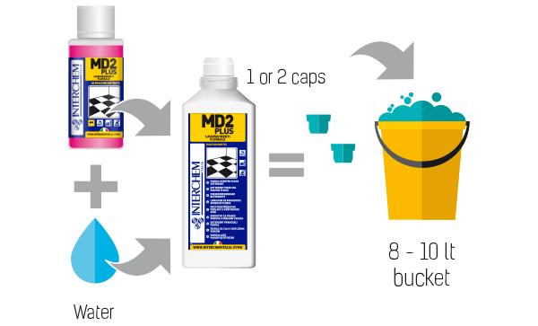 Detergente per pavimenti MD2-Plus Floreale - kit 6 pz + bottiglia lt 1