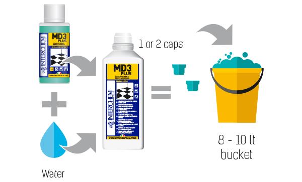Detergente per pavimenti MD3-Plus Brezza marina - kit 6 pz + bottiglia lt 1