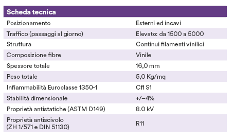 Scheda tecnica: spessore 16mm