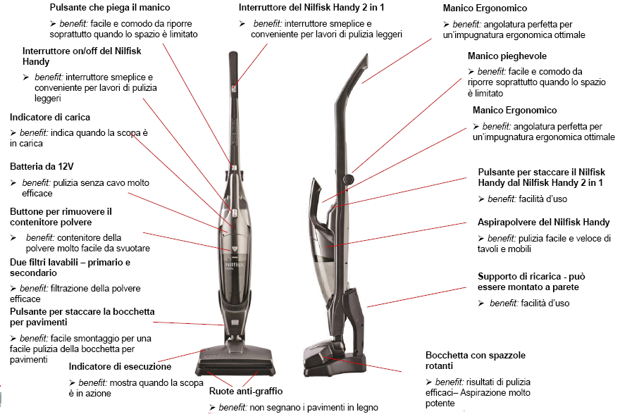 descrizione funzionalità prodotto