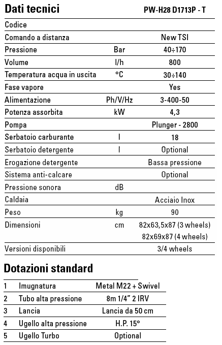 pressione 140 bar,
