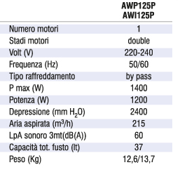 Numero motori 1, 220-240V, potenza massima 1400W, capacità totale fusto 37 lt