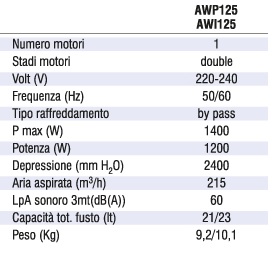 numero motori:1, 220-240V, Potenza massima 1400W, capacità totale fusto 23 lt.