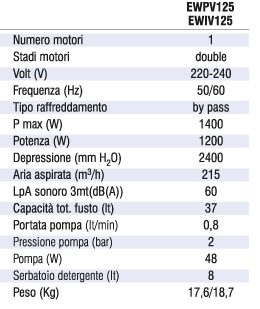 un motore, potenza 1400W