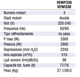 tre motori, potenza 3300W