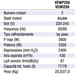 Numero motori 2, 220-240V, potenza  2600W, capacità fusto 67 lt.